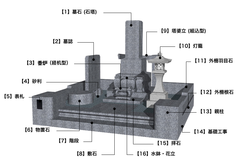 墓所の構造